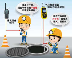 经开区有限空间操作说明